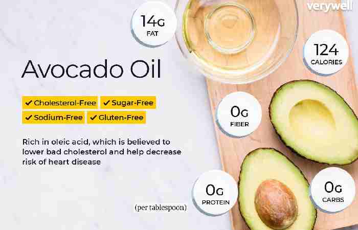 Is Avocado Oil Good for You_ (1)